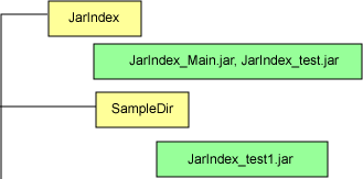 JarIndex Demo